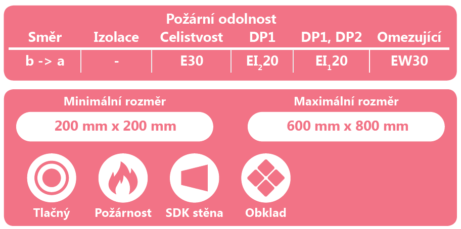 Protipožární RD SDK pictogram II